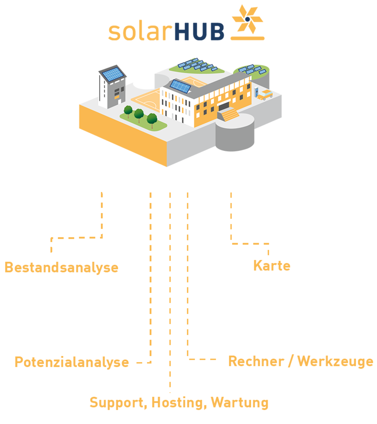 heatHUB-Verlaufsgrafik von IP SYSCON mit Dienstleistungen zum Solarpotenzialkataster