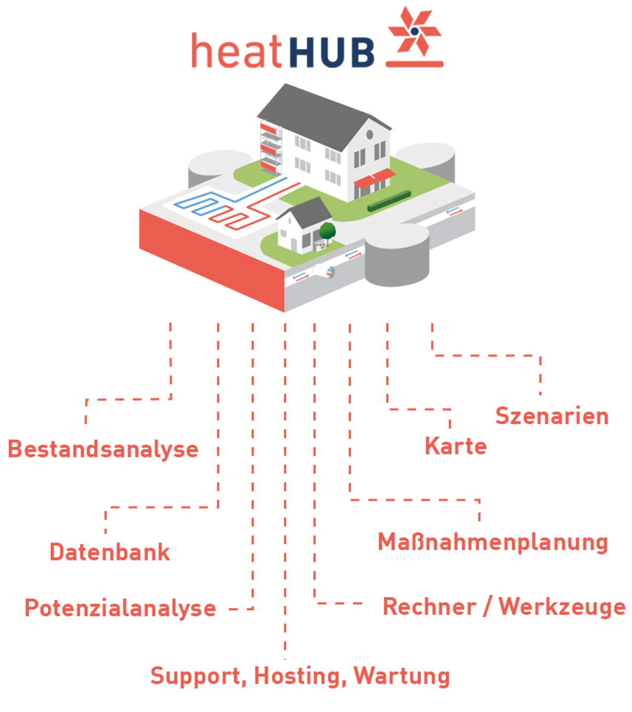 heatHUB-Verlaufsgrafik von IP SYSCON mit Dienstleistungen zur kommunalen Wärmeplanung